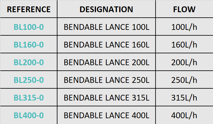 BENDABLE LANCES