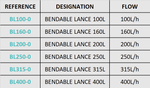 LANZAS PLEGABLES