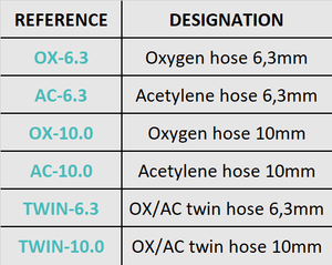 OXY ACETYLENE HOSES